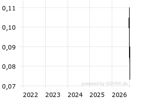  - 5y