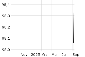  - 1y