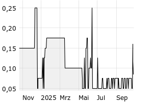  - 1y