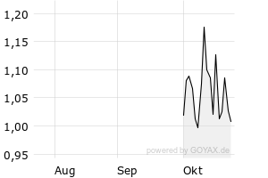 show active - 3m
