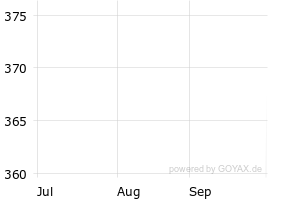show active - 3m