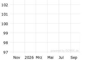  - 1y