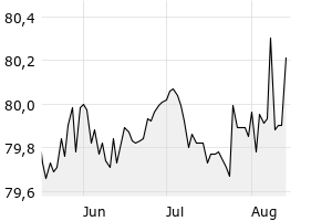 show active - 3m
