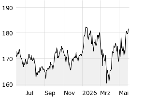 1Y - Chart
