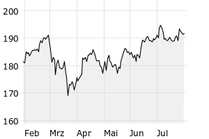 6M - Chart