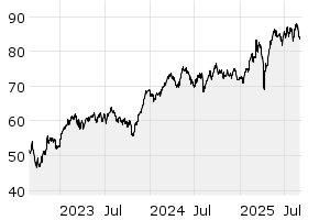 3Y - Chart
