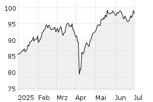 6M - Chart