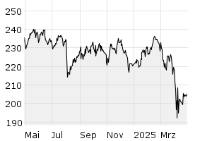 1J - Chart