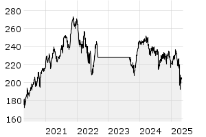 5J - Chart