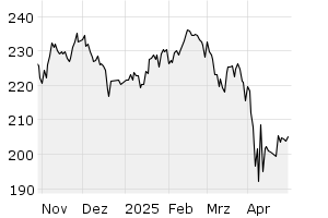 6M - Chart