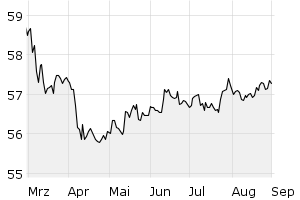 6M - Chart