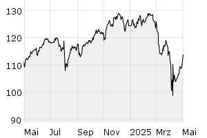 1J - Chart