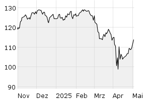 6M - Chart