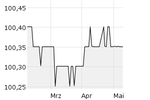 show active - 3m