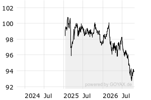 Anleihen – DE000A383TE2 – Kreditanst.f.Wiederaufbau Med.Term Nts. v.25 ...