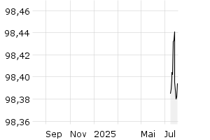  - 1y