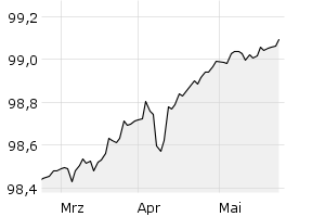 show active - 3m