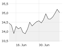 1M - Chart