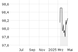  - 1y