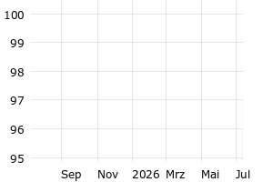  - 1y