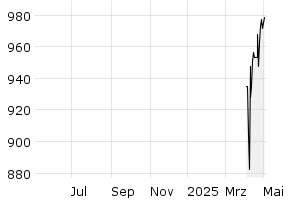  - 1y