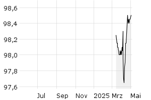  - 1y
