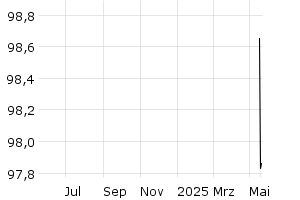  - 1y