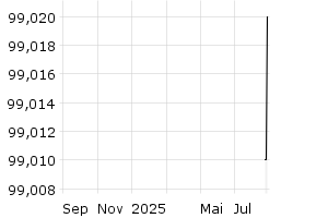  - 1y