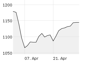 1M - Chart