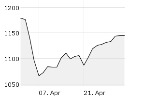 GCX PA Performance TR - Chart