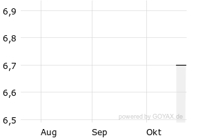 show active - 3m