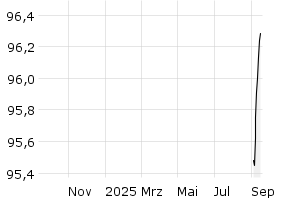  - 1y