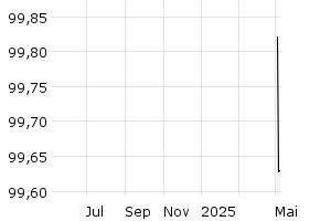  - 1y