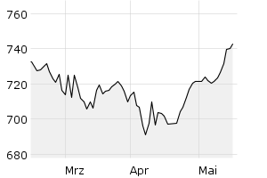 show active - 3m