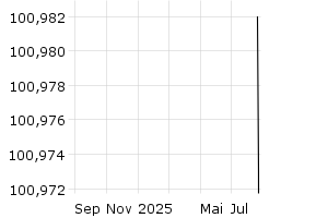  - 1y
