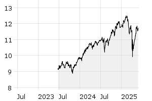 3Y - Chart