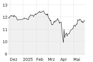 6M - Chart