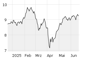 6M - Chart