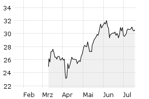 6M - Chart