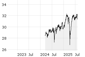 3Y - Chart