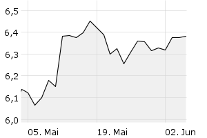1M - Chart