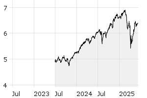 3Y - Chart