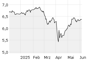 6M - Chart