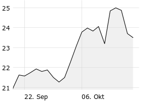 1M - Chart