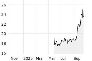 1Y - Chart