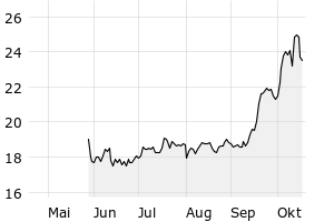 6M - Chart