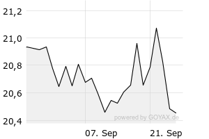 1M - Chart