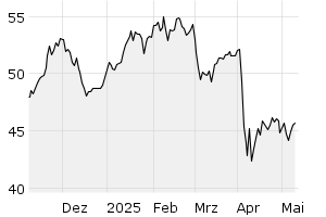 6M - Chart