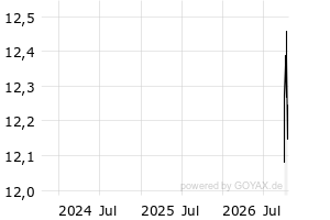  - 3y