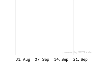 1M - Chart